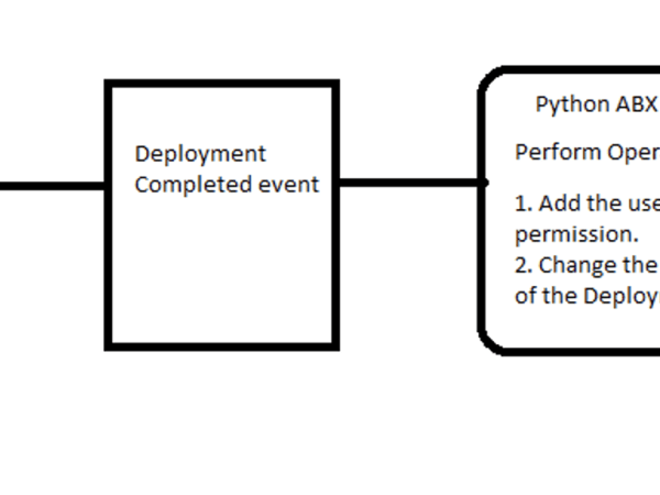 VRA Cloud -Add the users in Projects and Change the owner of deployment dynamically using Python abx&nbsp;action