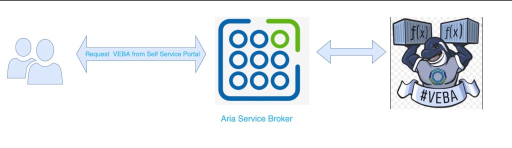 VRA Cloud/8 to install the VMware Event Broker&nbsp;Appliance