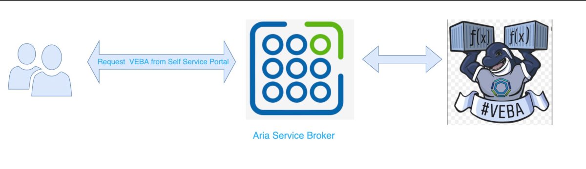 VRA Cloud/8 to install the VMware Event Broker&nbsp;Appliance