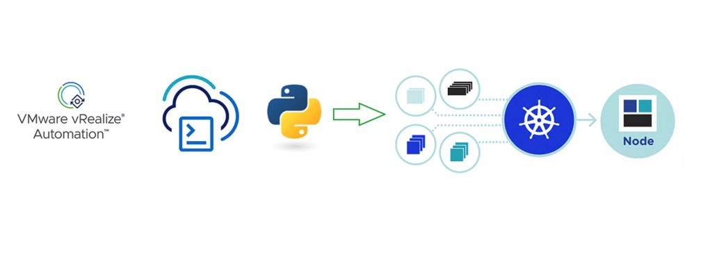 Aria Automation(vRA Cloud): Request Kubernetes cluster using self service catalog&nbsp;item